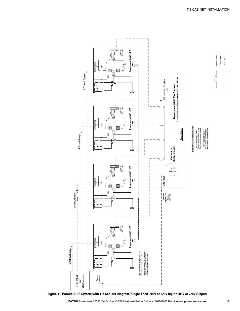 Powerware Tie Cabinet Powerware 9355 User Manual | Page 23 / 36