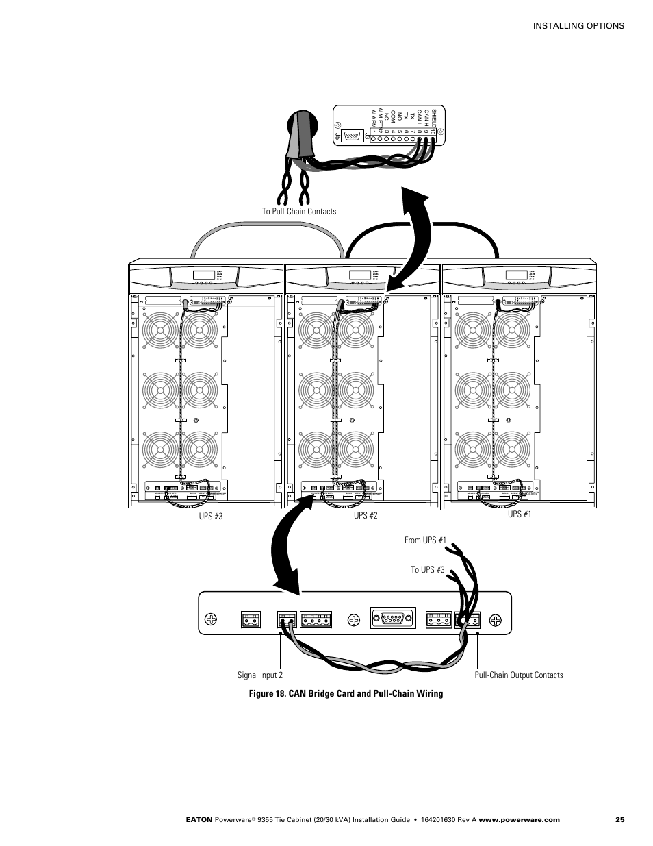 Figure 18. can bridge card and pull-chain wiring, Installing options, Eaton powerware | Powerware Tie Cabinet Powerware 9355 User Manual | Page 31 / 36