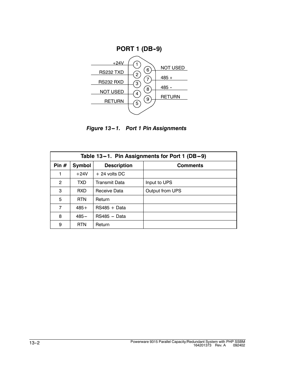 Port 1 (db ) | Powerware 9315s User Manual | Page 124 / 205