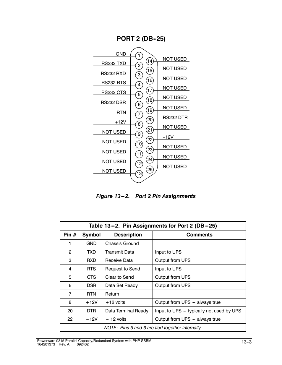 Port 2 (db ) | Powerware 9315s User Manual | Page 125 / 205