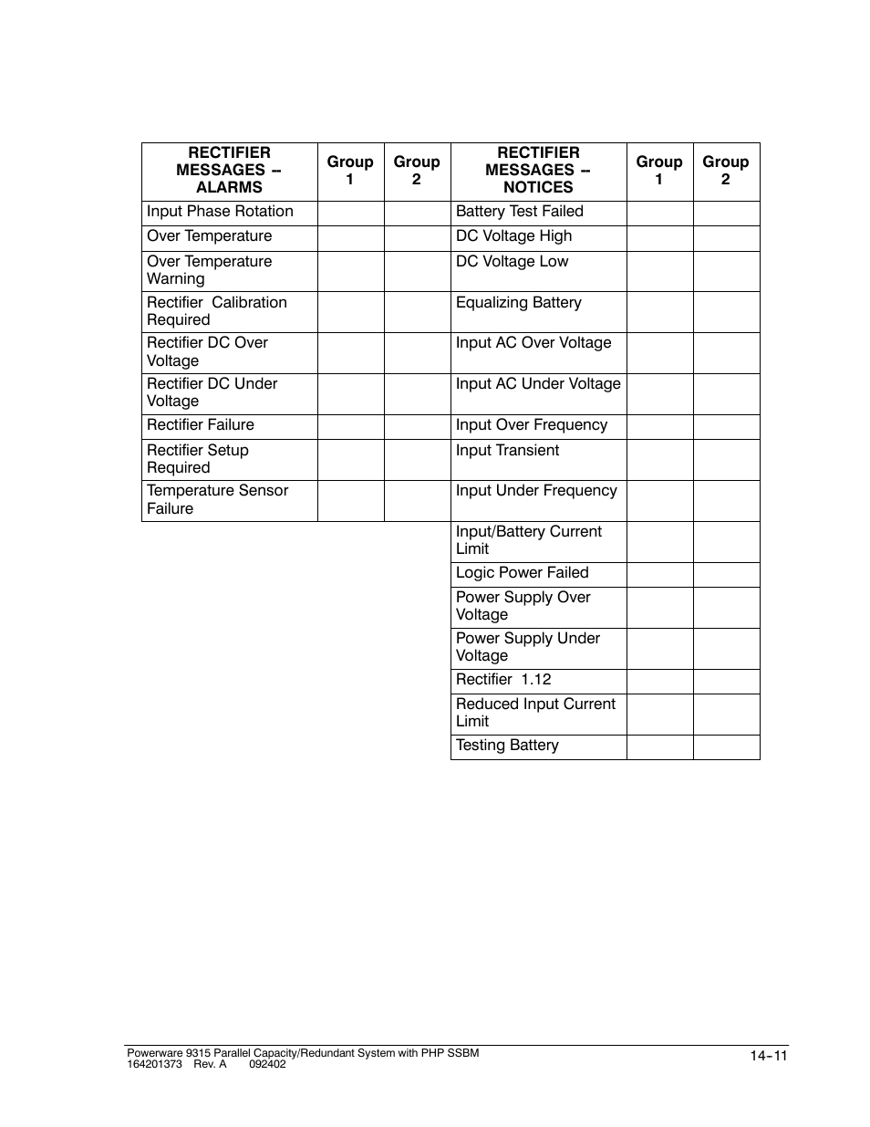 Powerware 9315s User Manual | Page 149 / 205