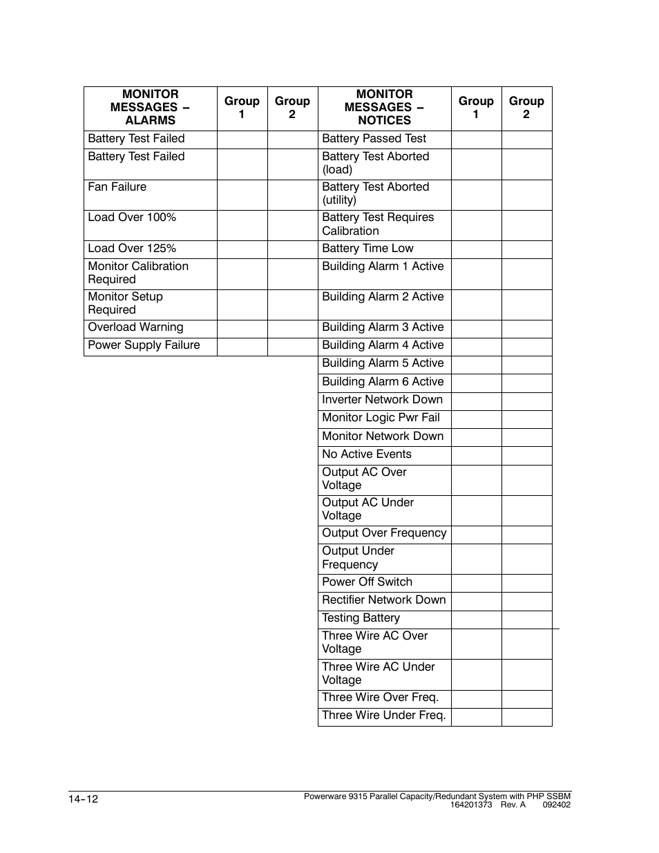 Powerware 9315s User Manual | Page 150 / 205