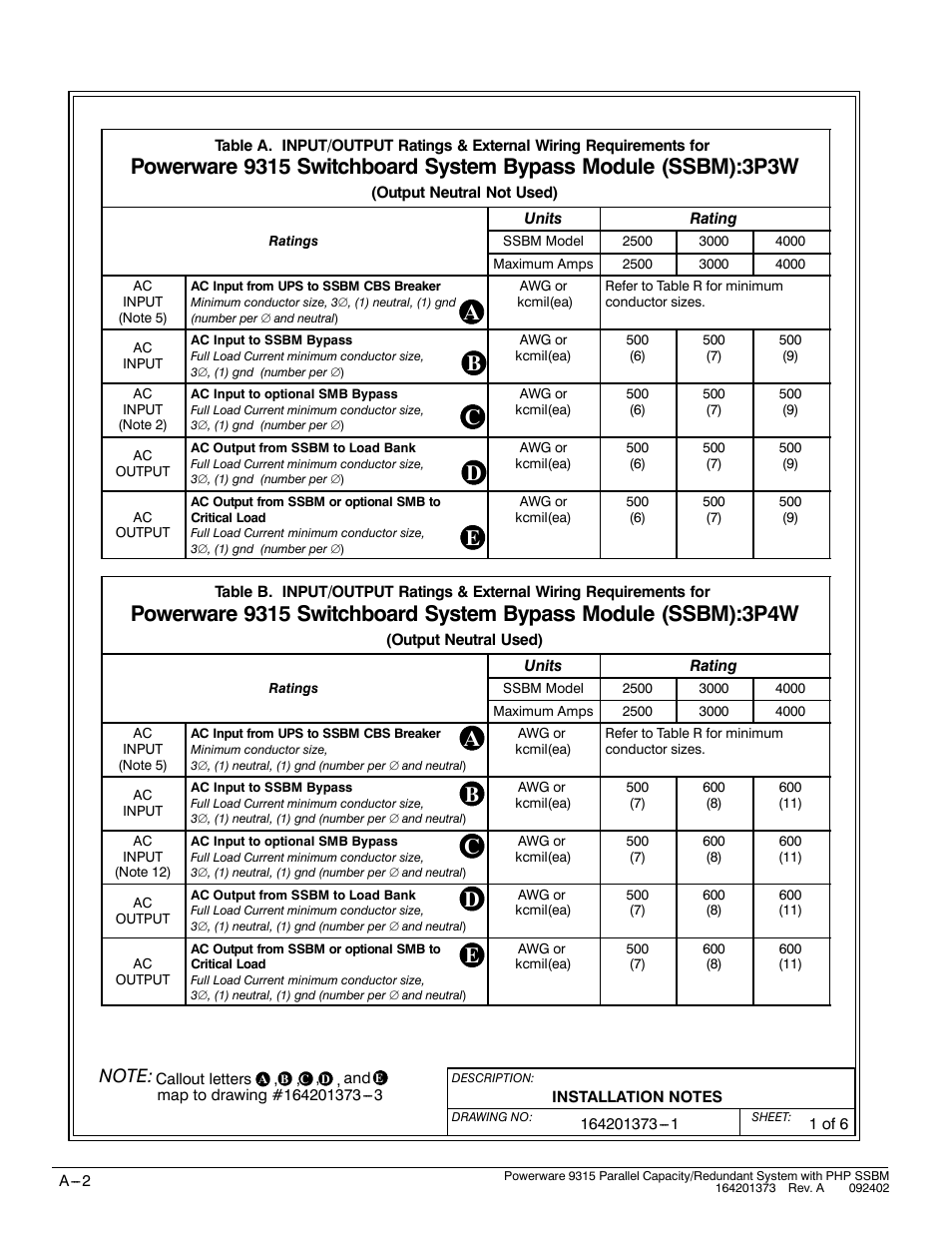 Bc d e, Ab c d e | Powerware 9315s User Manual | Page 158 / 205