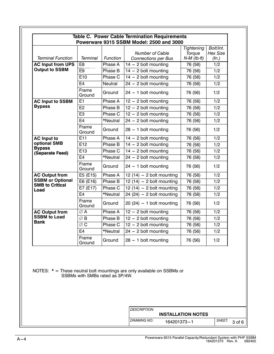 Powerware 9315s User Manual | Page 160 / 205