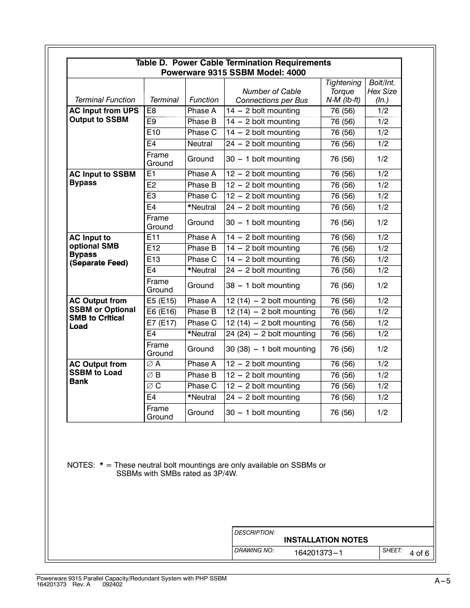 Powerware 9315s User Manual | Page 161 / 205