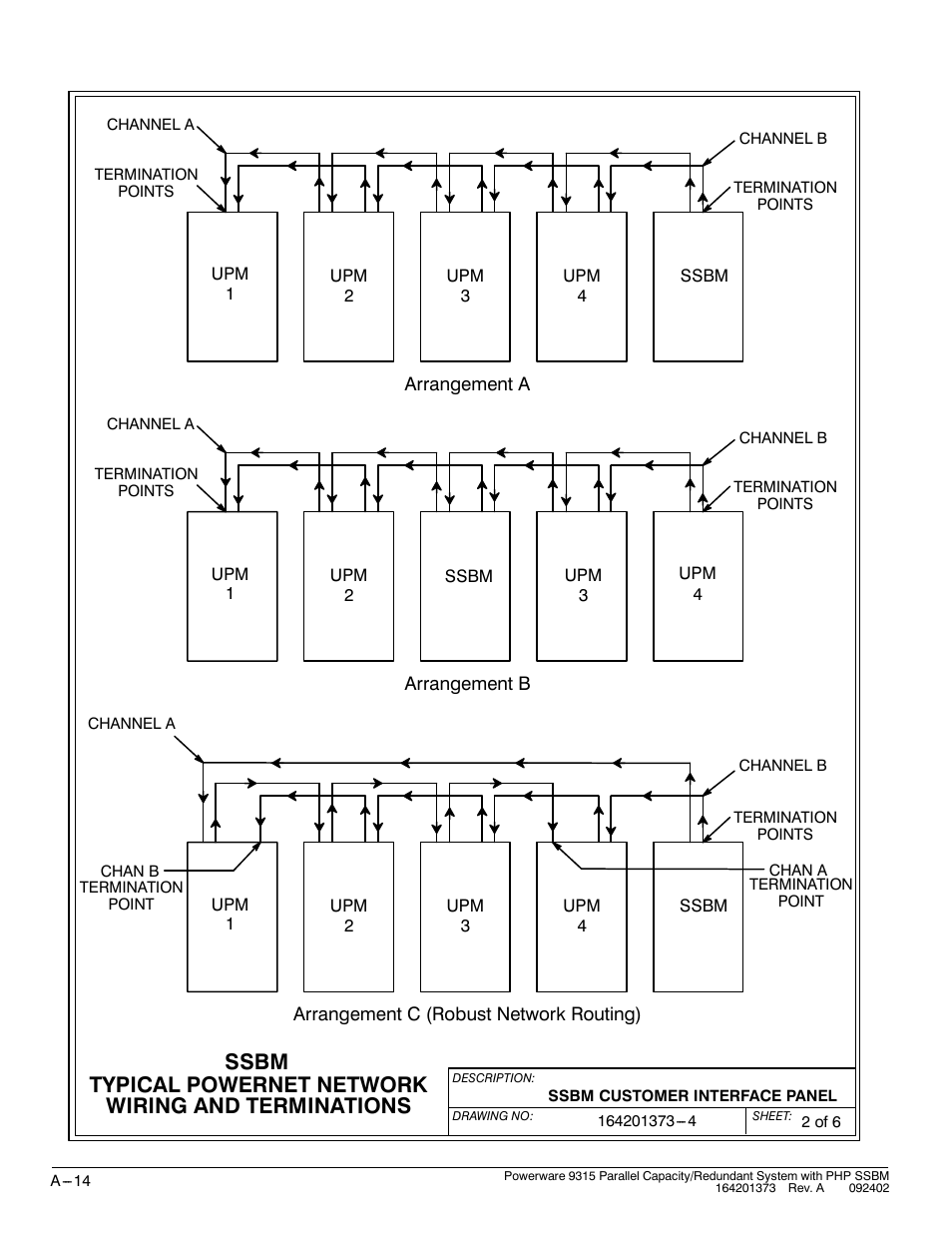 Ssbm, Typical powernet network, Wiring and terminations | Powerware 9315s User Manual | Page 170 / 205