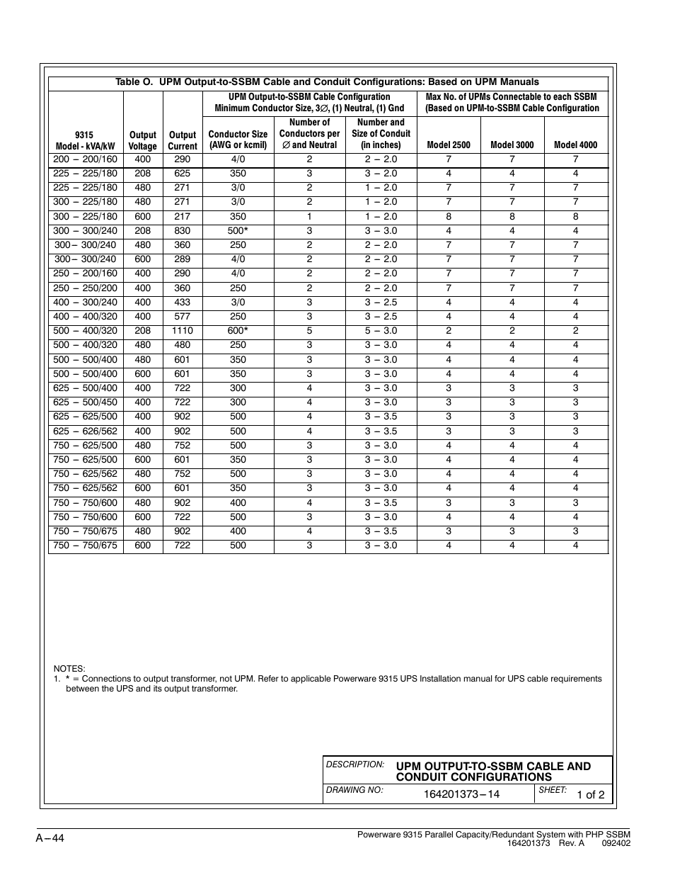 Powerware 9315s User Manual | Page 200 / 205