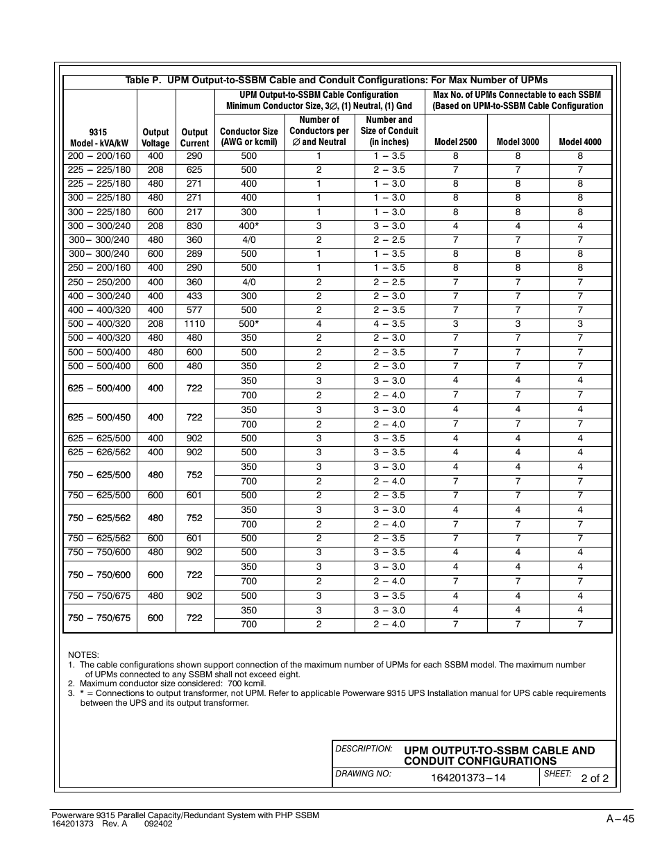 Powerware 9315s User Manual | Page 201 / 205