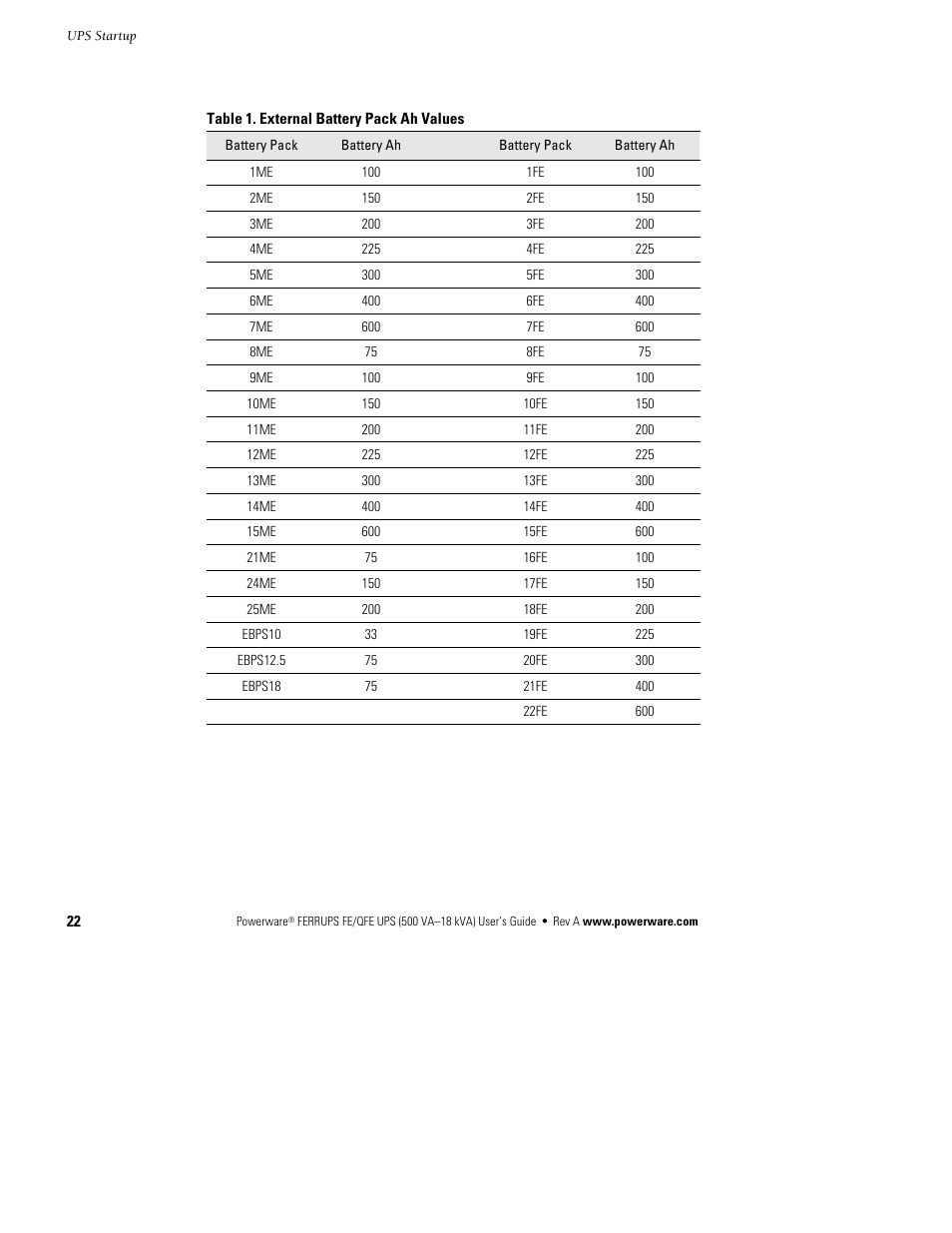Powerware Ferrups FE/QFE UPS User Manual | Page 28 / 72