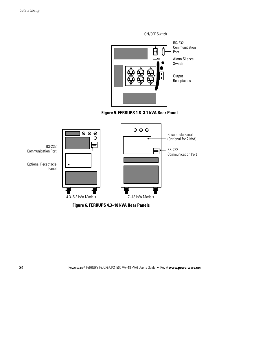 Powerware Ferrups FE/QFE UPS User Manual | Page 30 / 72