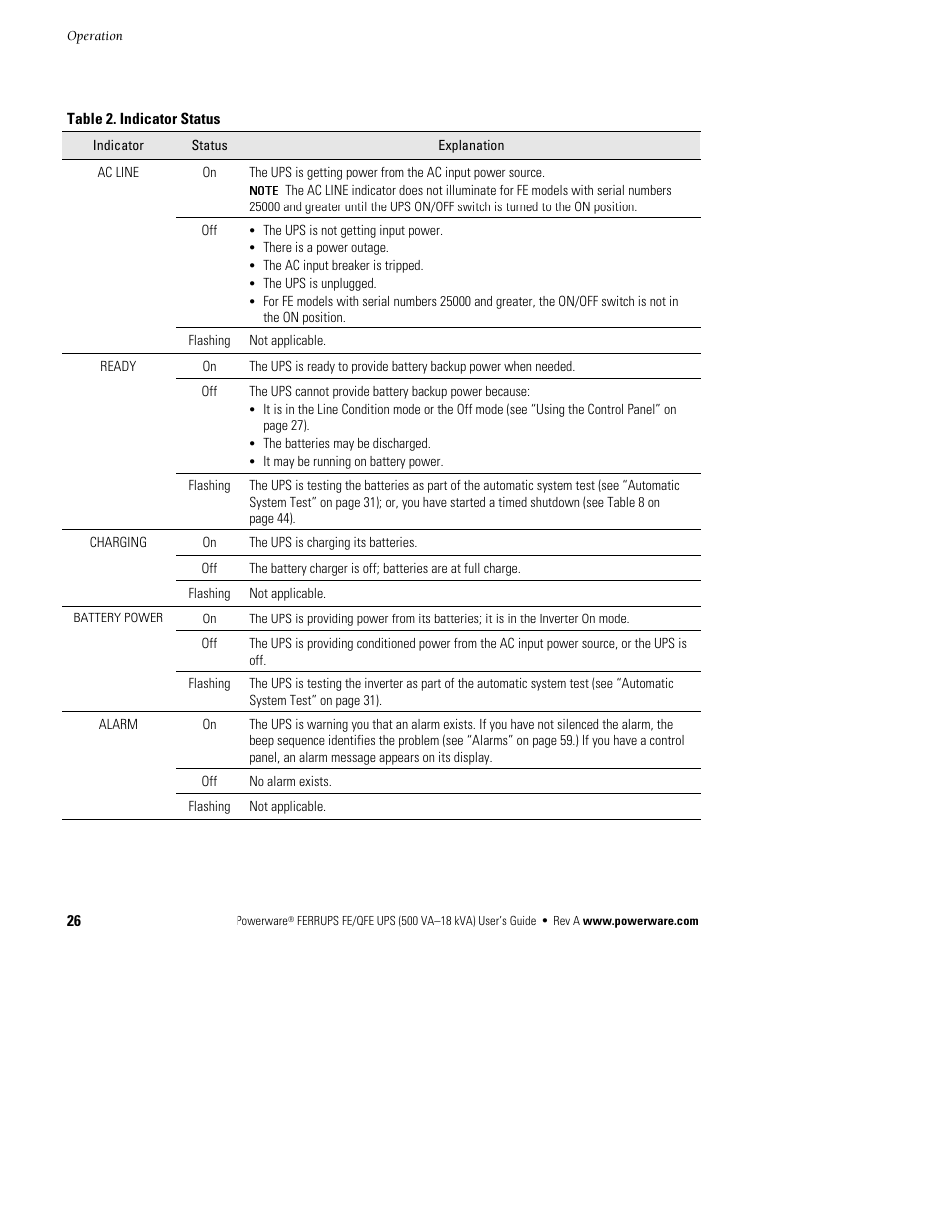 Powerware Ferrups FE/QFE UPS User Manual | Page 32 / 72