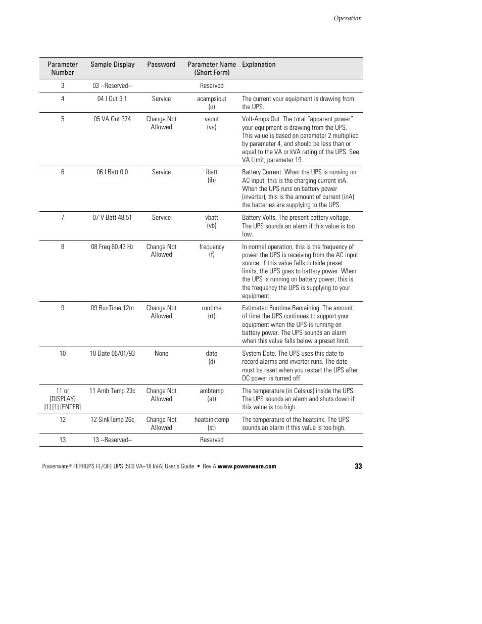 Powerware Ferrups FE/QFE UPS User Manual | Page 39 / 72