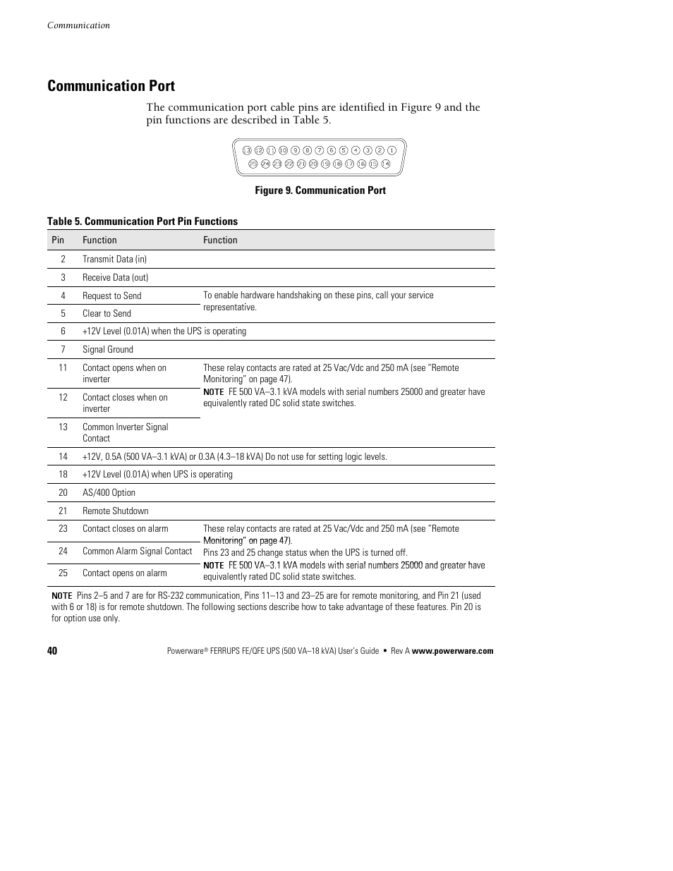 Communication port | Powerware Ferrups FE/QFE UPS User Manual | Page 46 / 72