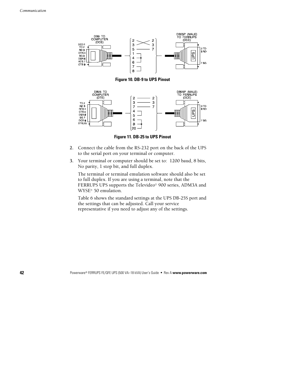 Powerware Ferrups FE/QFE UPS User Manual | Page 48 / 72