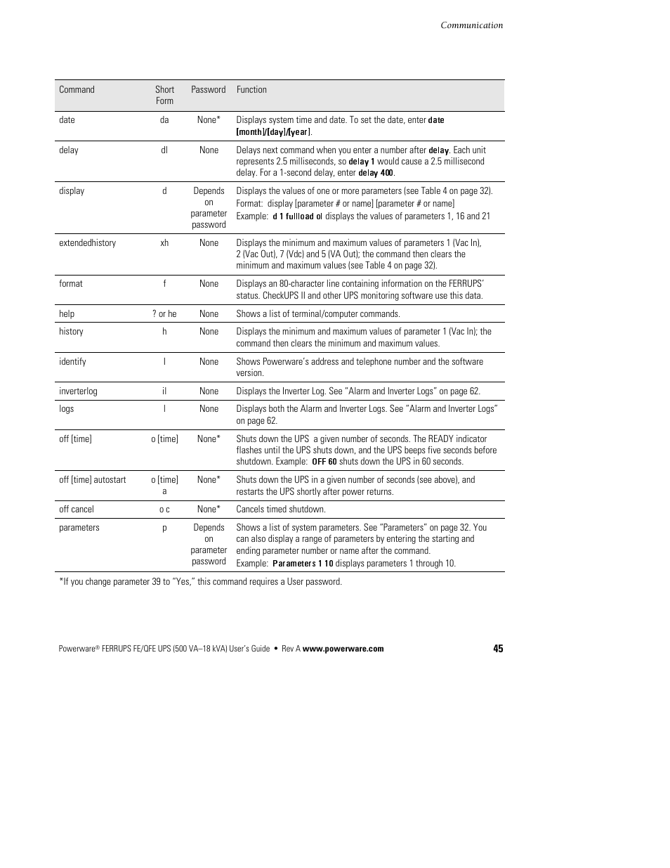 Powerware Ferrups FE/QFE UPS User Manual | Page 51 / 72