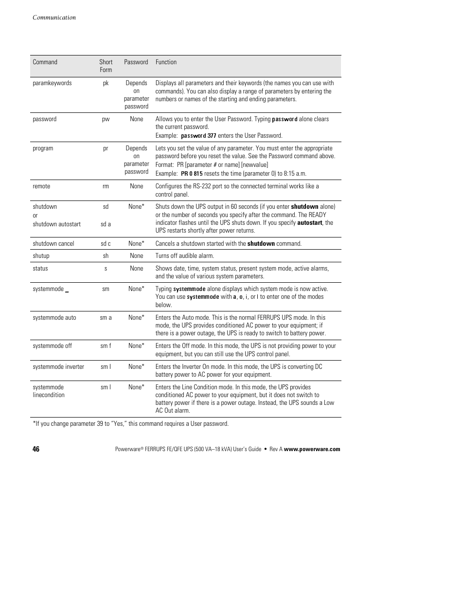 Powerware Ferrups FE/QFE UPS User Manual | Page 52 / 72