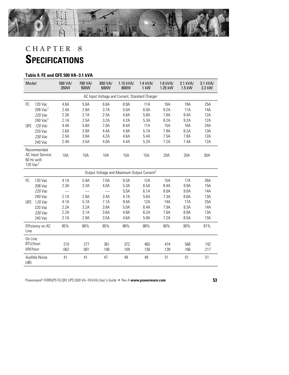 Pecifications | Powerware Ferrups FE/QFE UPS User Manual | Page 59 / 72