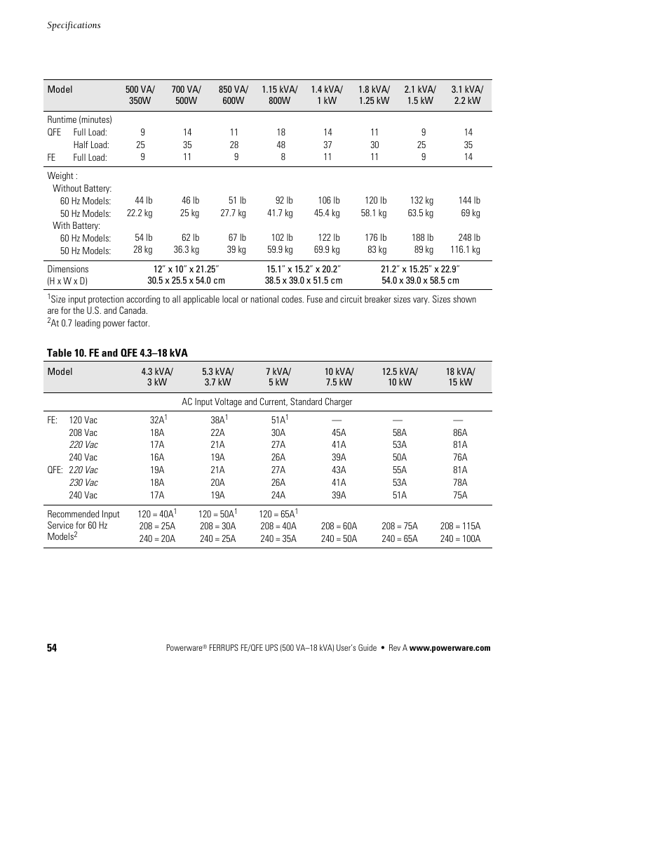 Powerware Ferrups FE/QFE UPS User Manual | Page 60 / 72