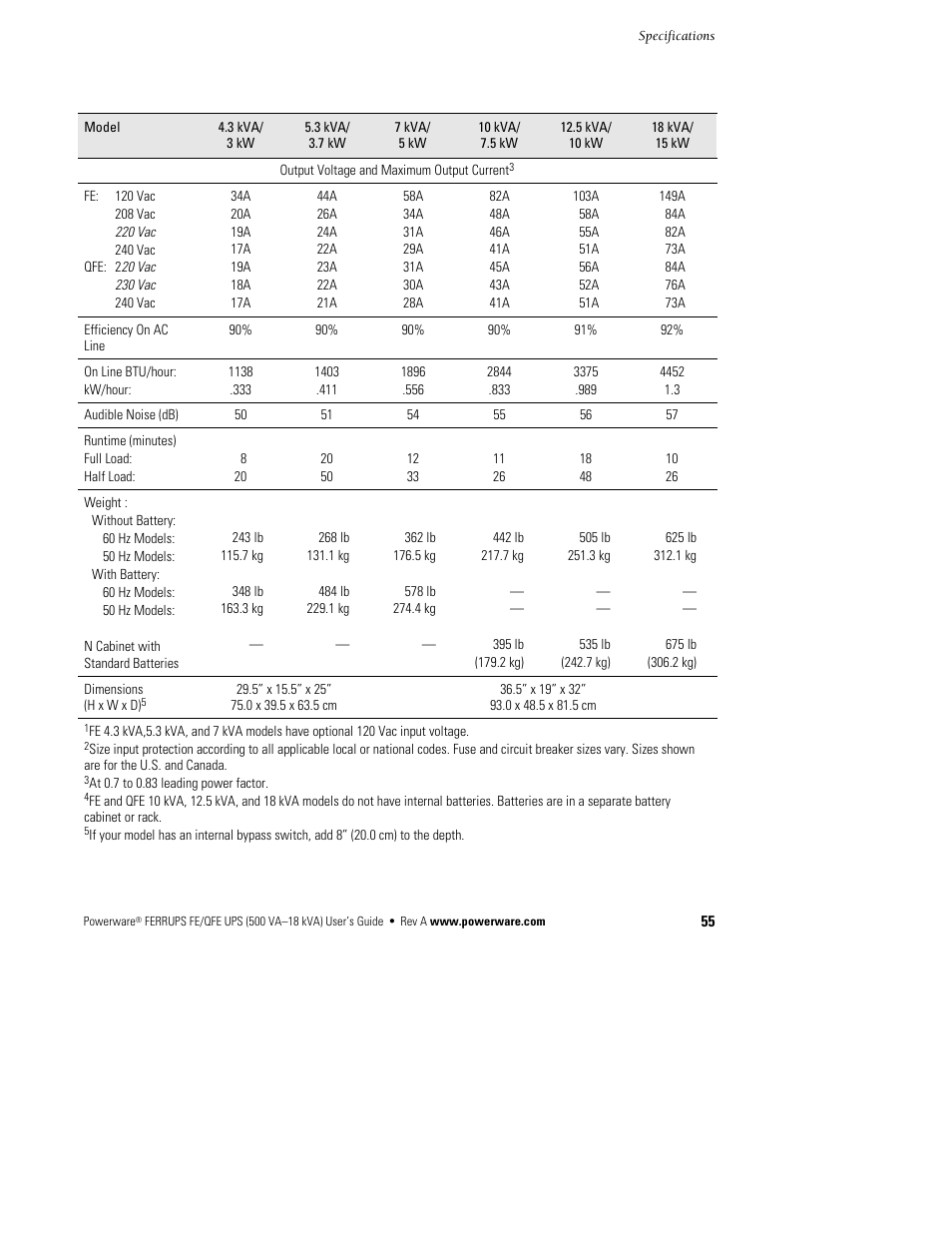 Powerware Ferrups FE/QFE UPS User Manual | Page 61 / 72