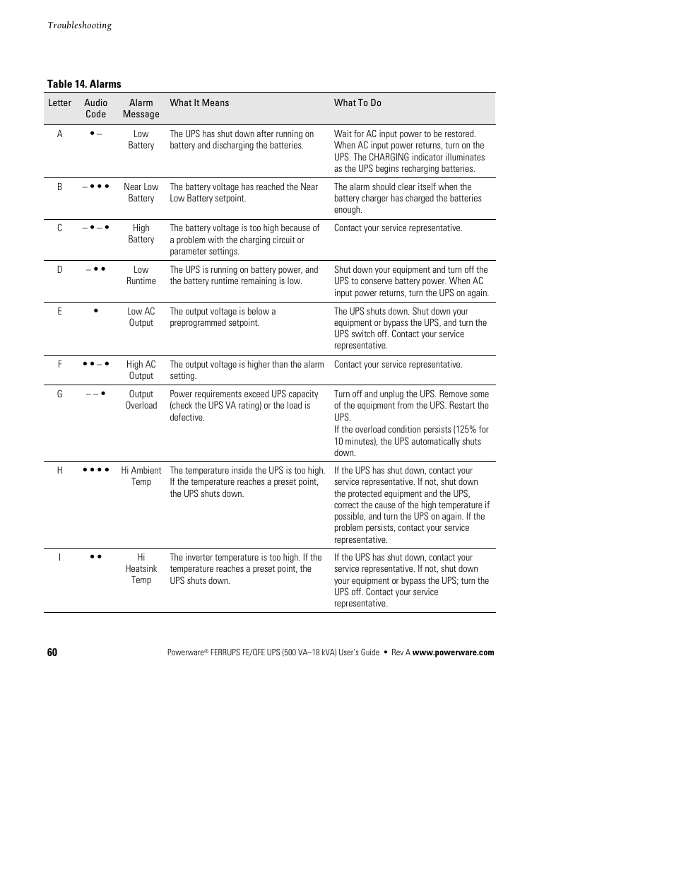 Powerware Ferrups FE/QFE UPS User Manual | Page 66 / 72
