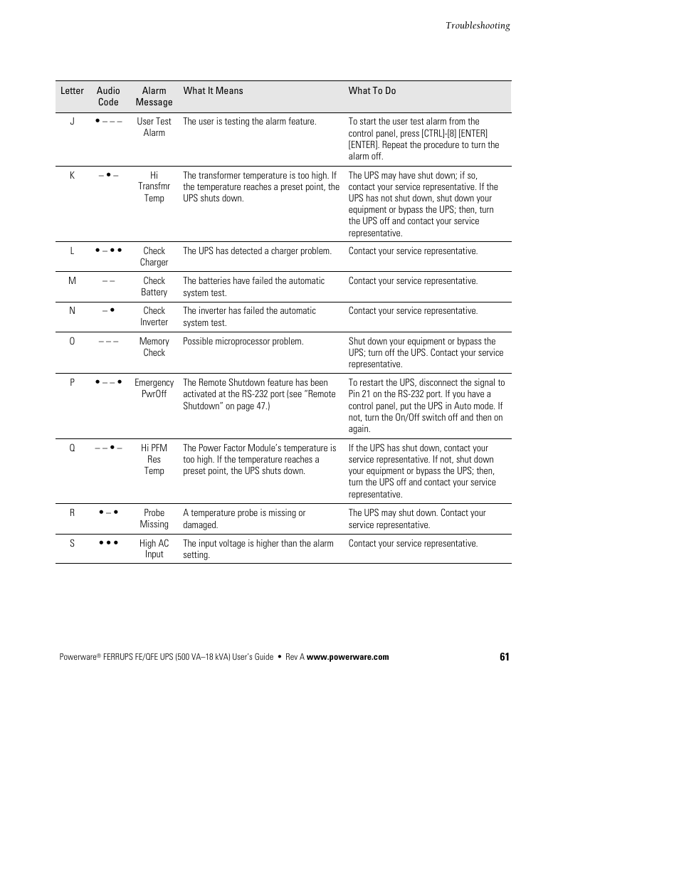 Powerware Ferrups FE/QFE UPS User Manual | Page 67 / 72