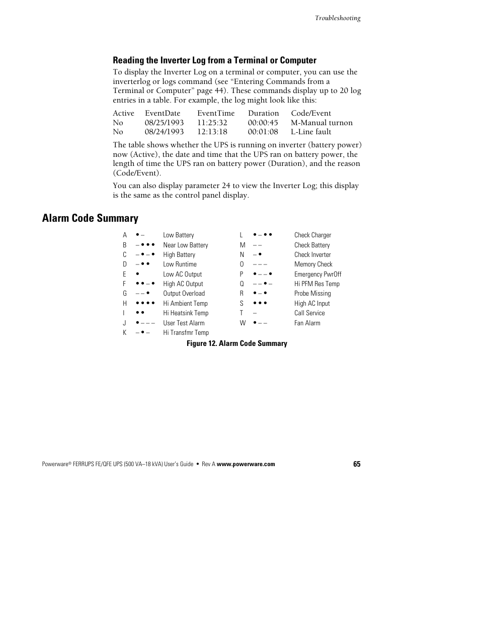 Alarm code summary | Powerware Ferrups FE/QFE UPS User Manual | Page 71 / 72