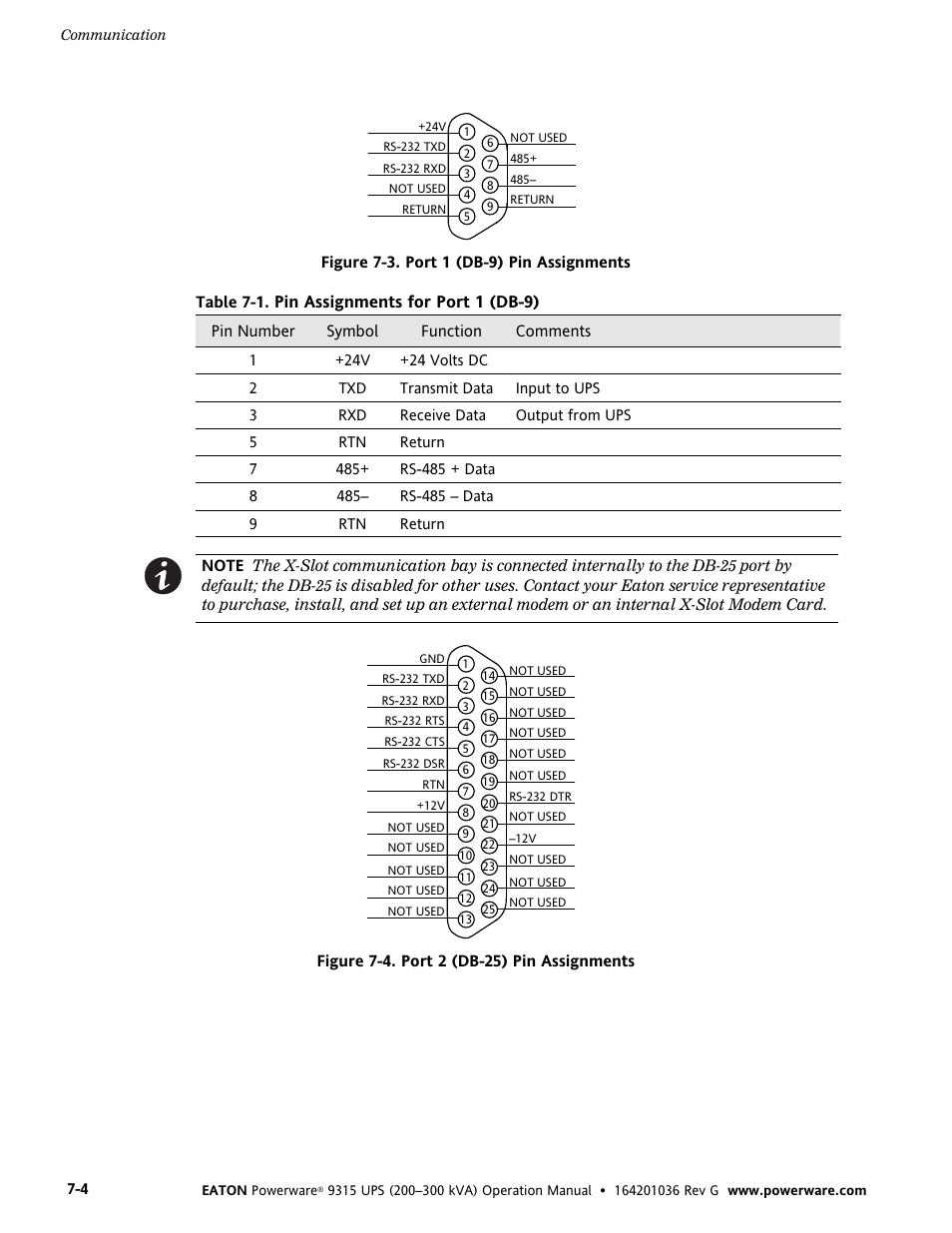 Figure 7-3. port 1 (db−9) pin assignments, Figure 7-4. port 2 (db−25) pin assignments, Pin assignments for port 1 (db-9) | Powerware 9315 UPS User Manual | Page 50 / 84