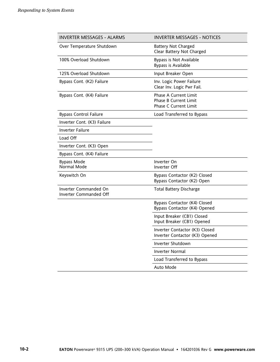 Powerware 9315 UPS User Manual | Page 76 / 84