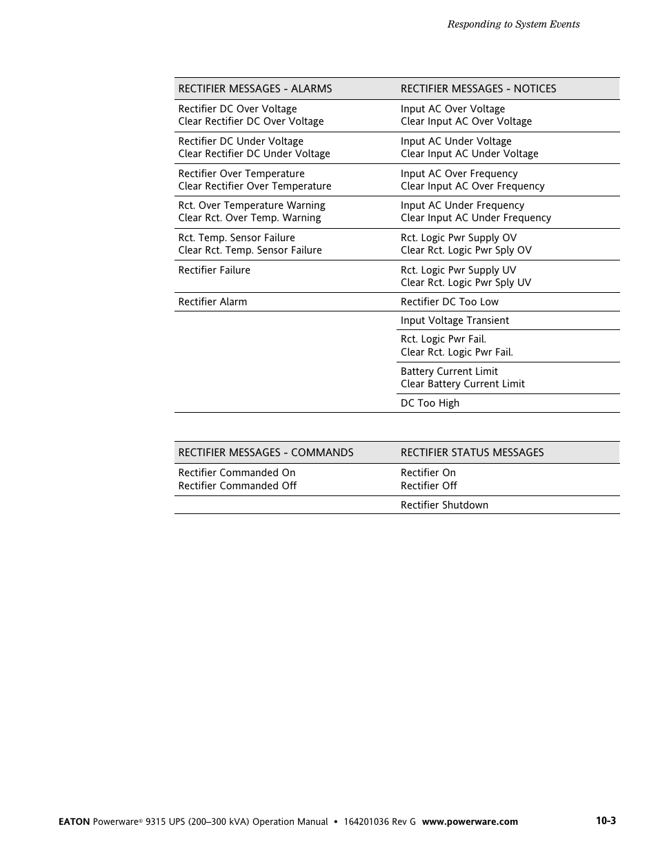 Powerware 9315 UPS User Manual | Page 77 / 84