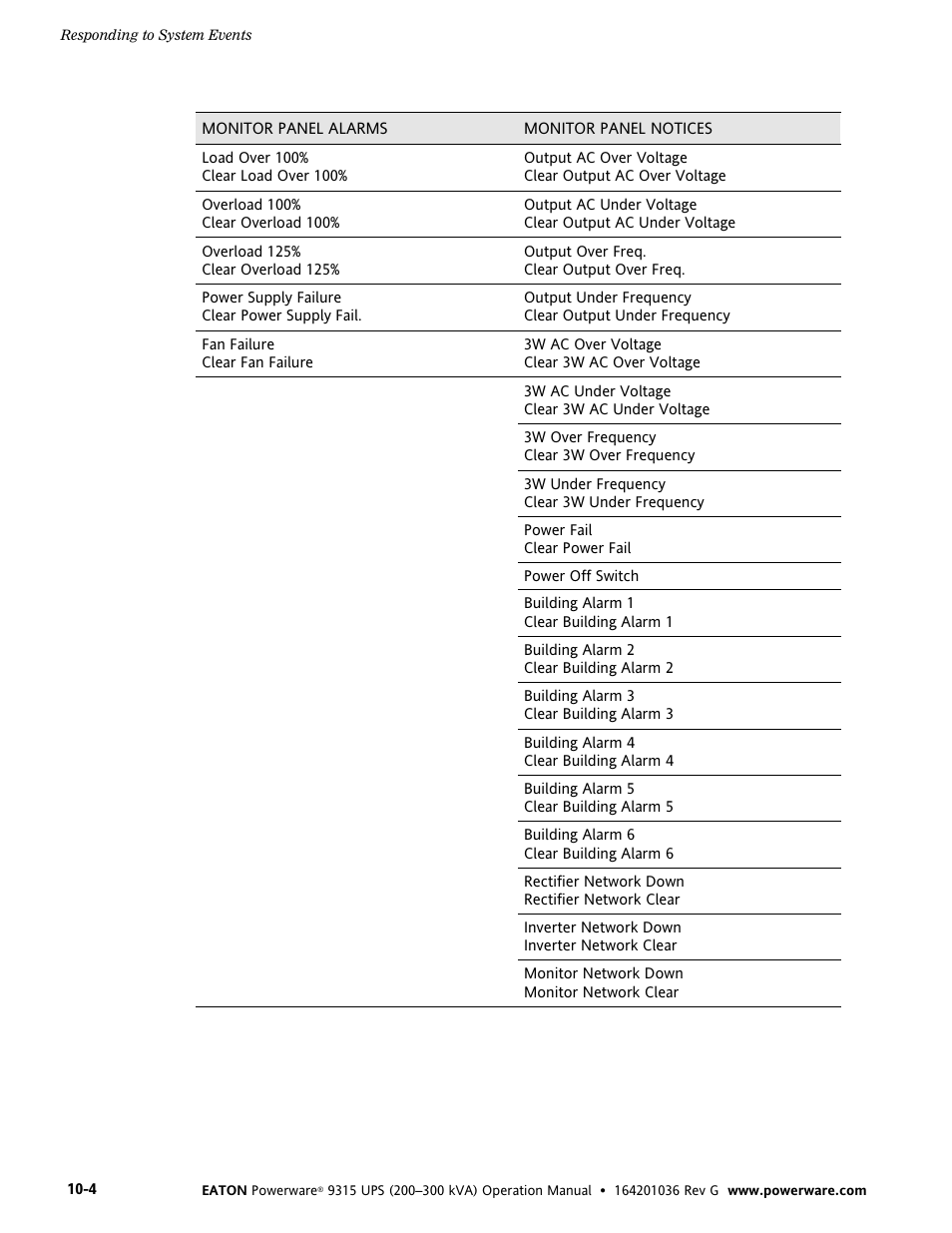 Powerware 9315 UPS User Manual | Page 78 / 84