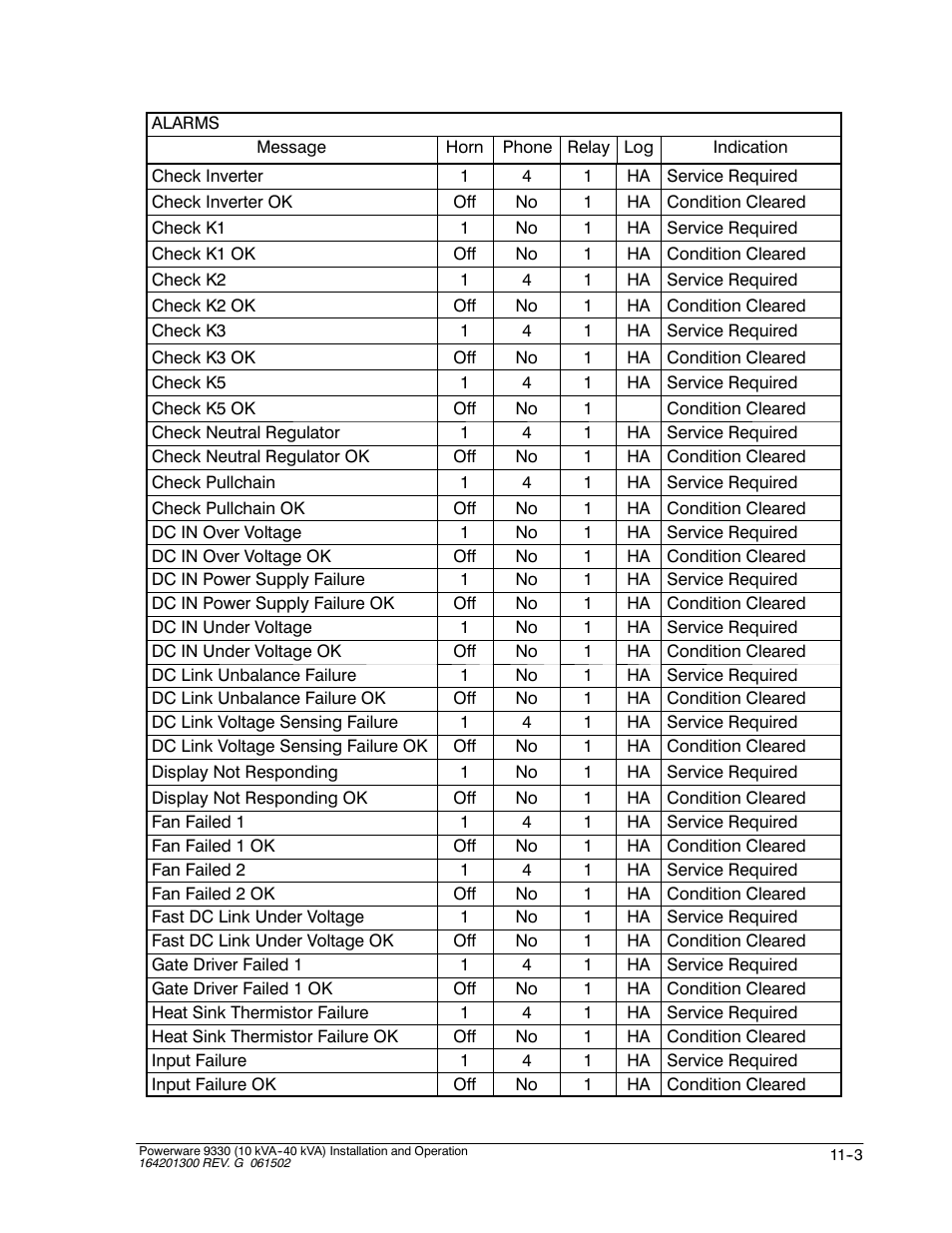Powerware 9330 User Manual | Page 131 / 246