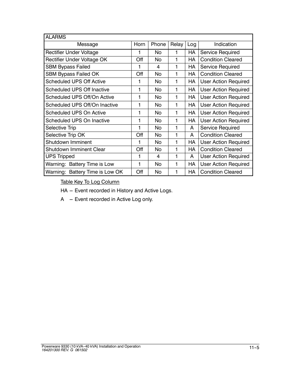 Powerware 9330 User Manual | Page 133 / 246