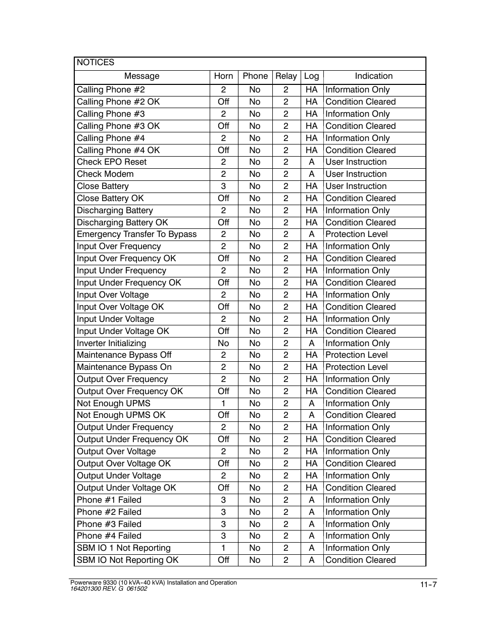 Powerware 9330 User Manual | Page 135 / 246
