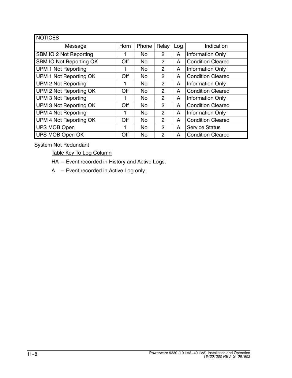 Powerware 9330 User Manual | Page 136 / 246