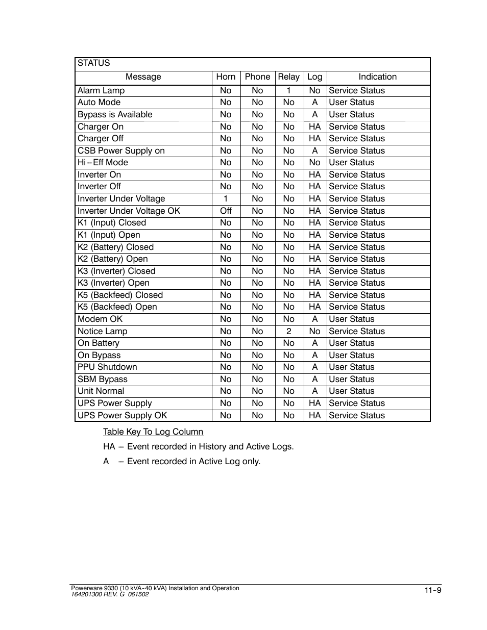 Powerware 9330 User Manual | Page 137 / 246