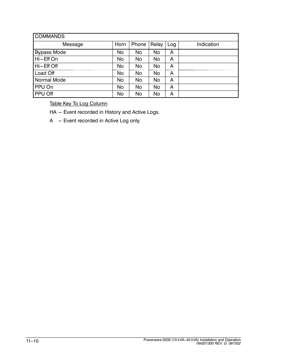 Powerware 9330 User Manual | Page 138 / 246
