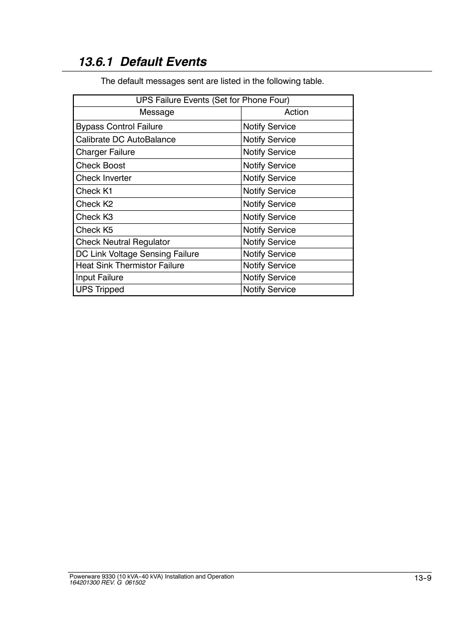 1 default events | Powerware 9330 User Manual | Page 161 / 246