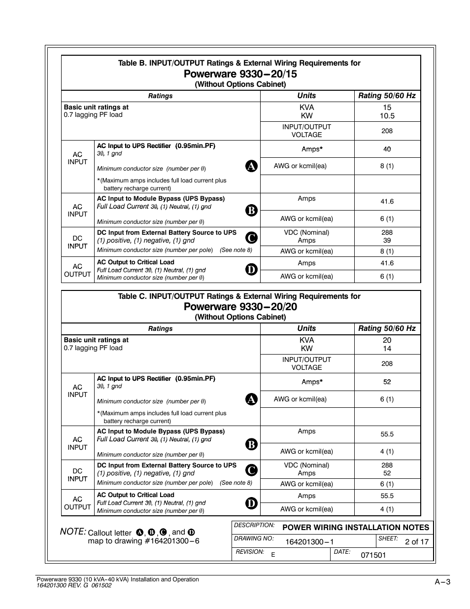 Ab c d | Powerware 9330 User Manual | Page 173 / 246