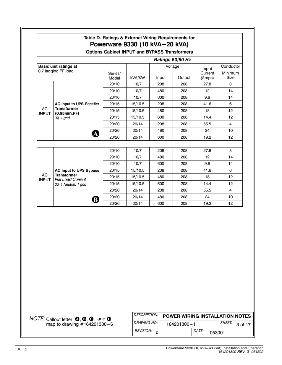 Powerware 9330 User Manual | Page 174 / 246