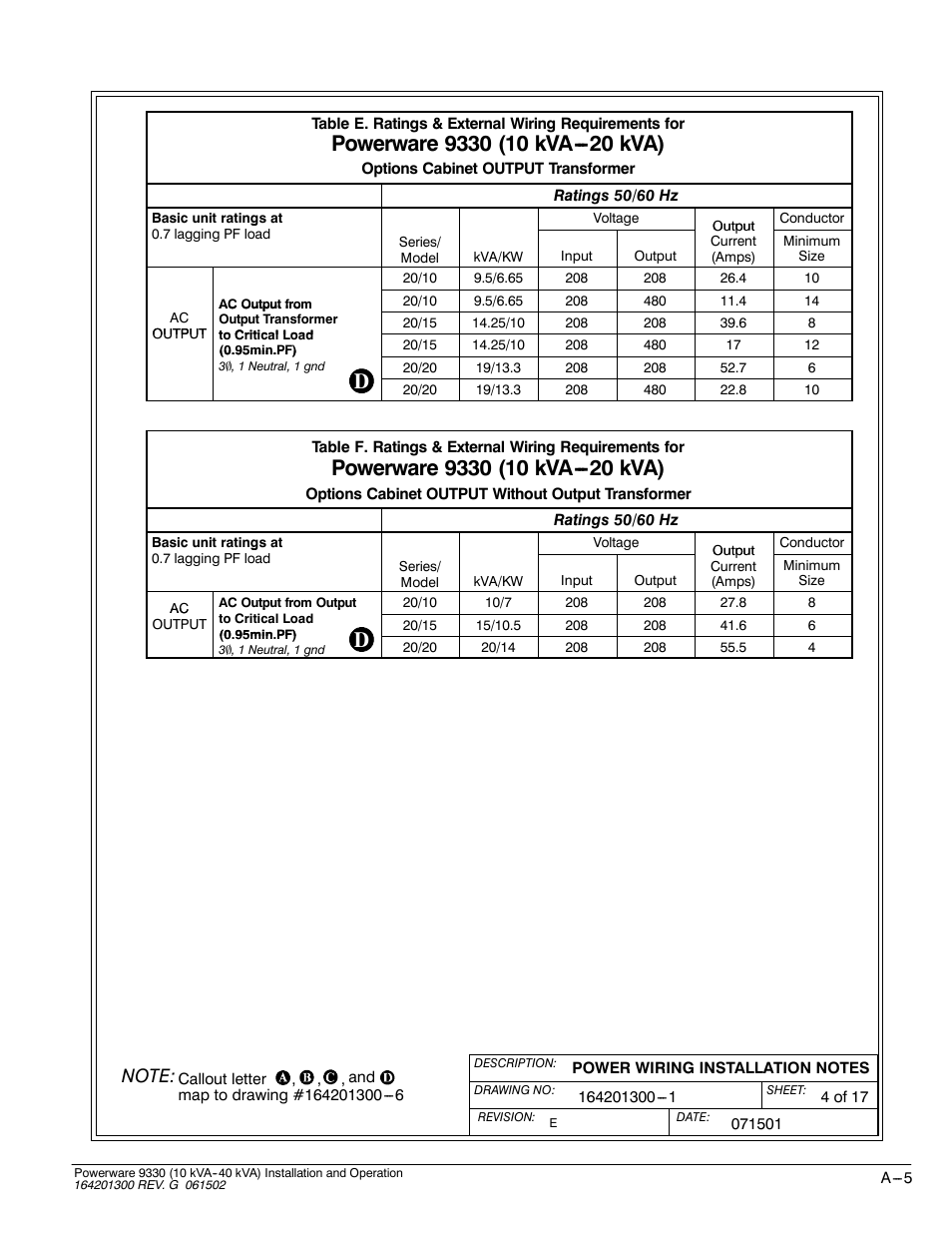 Powerware 9330 User Manual | Page 175 / 246