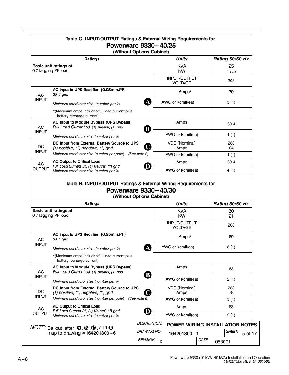Ab c d | Powerware 9330 User Manual | Page 176 / 246