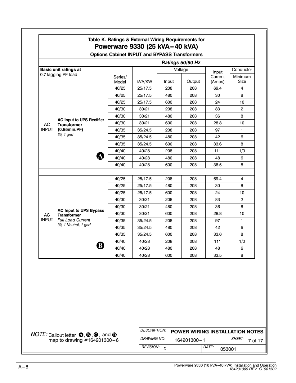 Powerware 9330 User Manual | Page 178 / 246