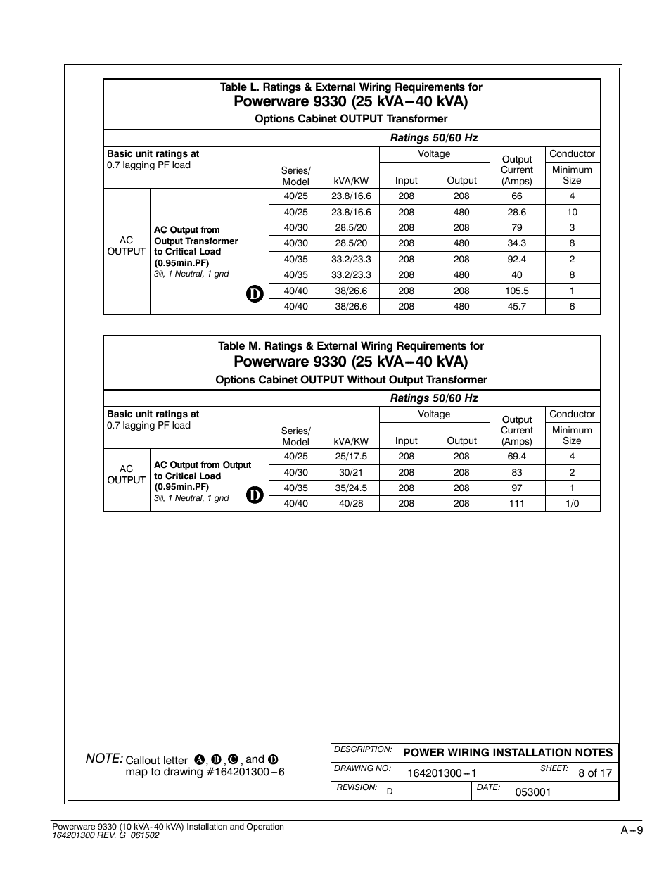 Powerware 9330 User Manual | Page 179 / 246