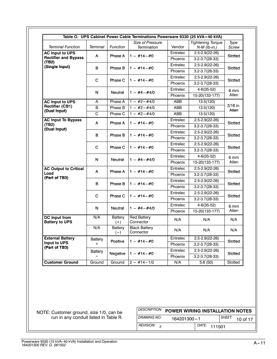 Powerware 9330 User Manual | Page 181 / 246