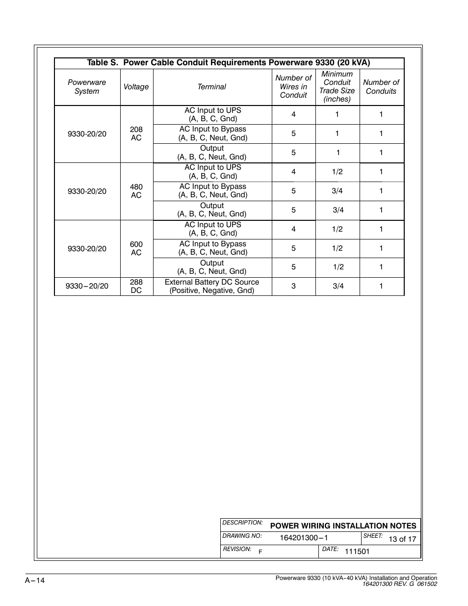 Powerware 9330 User Manual | Page 184 / 246