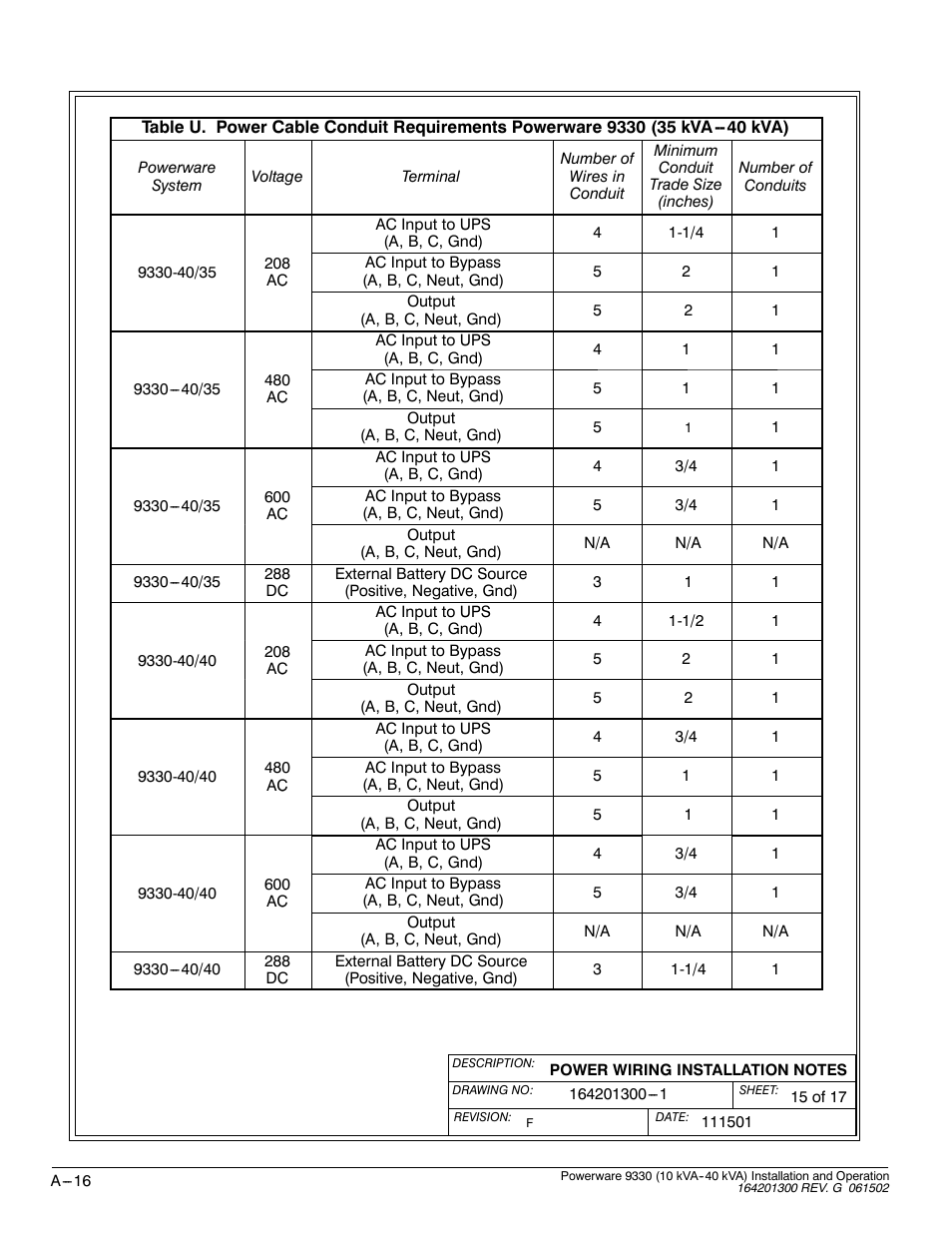 Powerware 9330 User Manual | Page 186 / 246