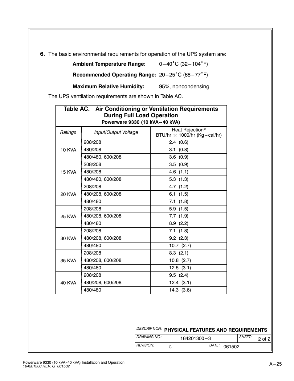 Powerware 9330 User Manual | Page 195 / 246