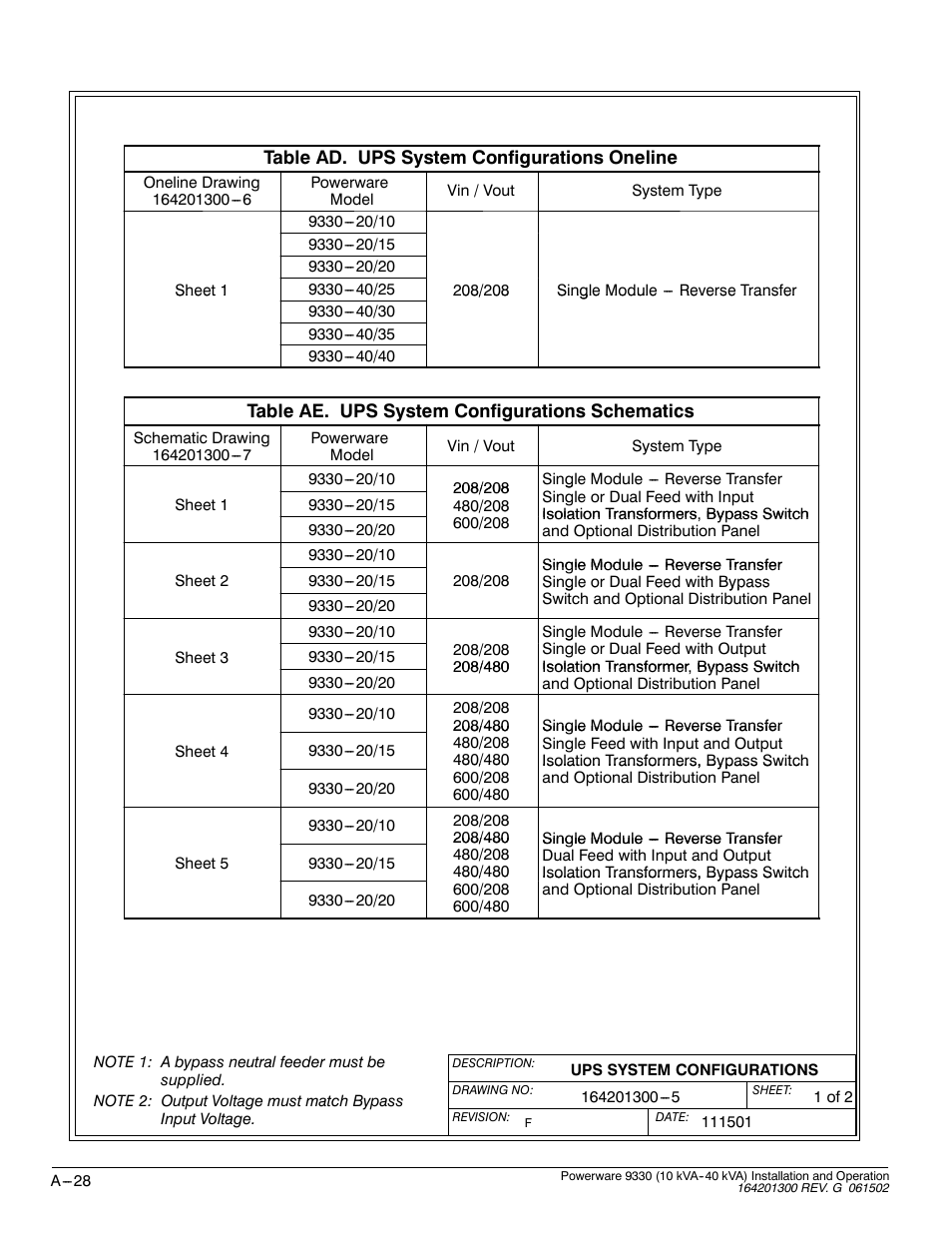 Powerware 9330 User Manual | Page 198 / 246