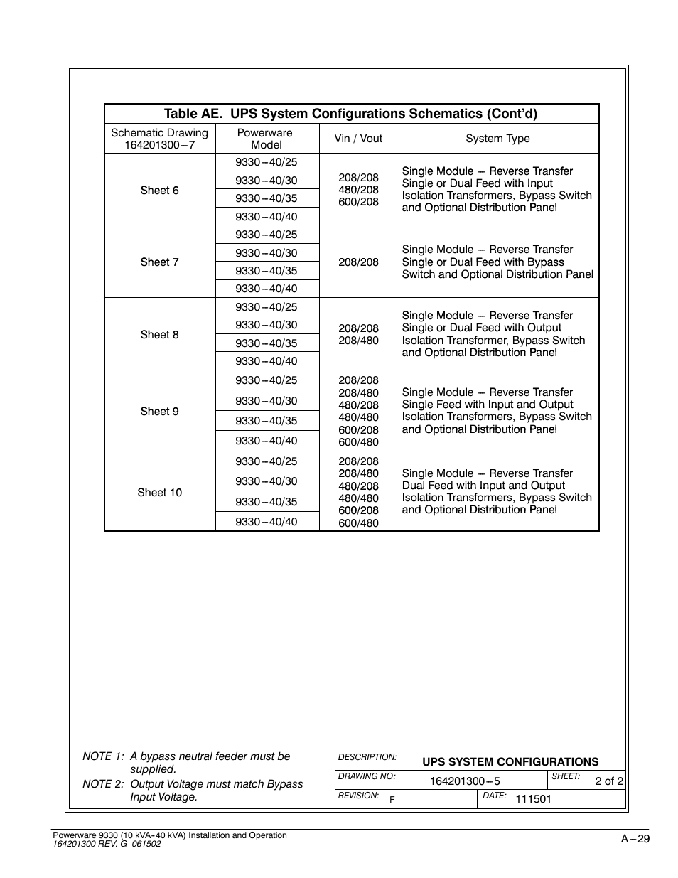 Powerware 9330 User Manual | Page 199 / 246