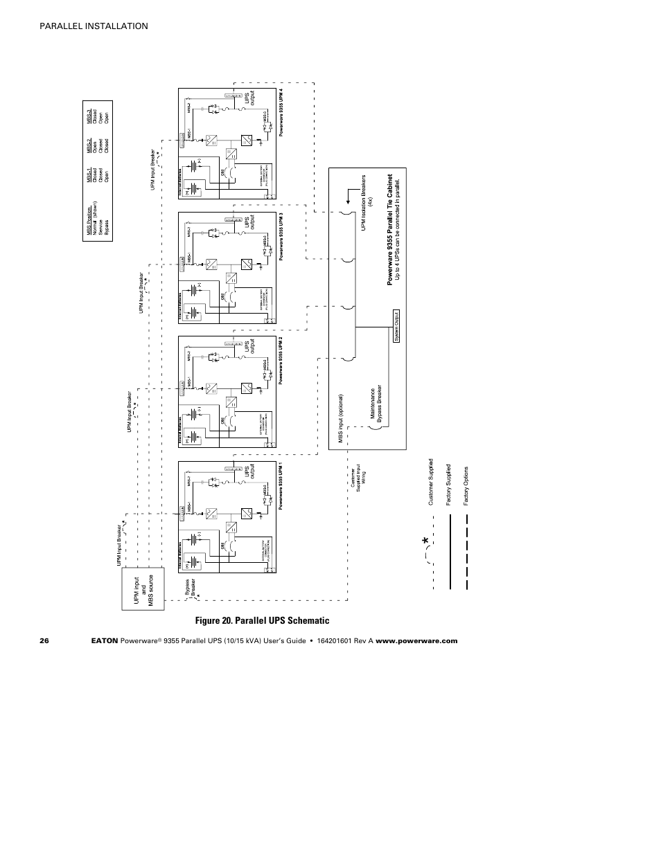 Powerware 9355 User Manual | Page 32 / 62